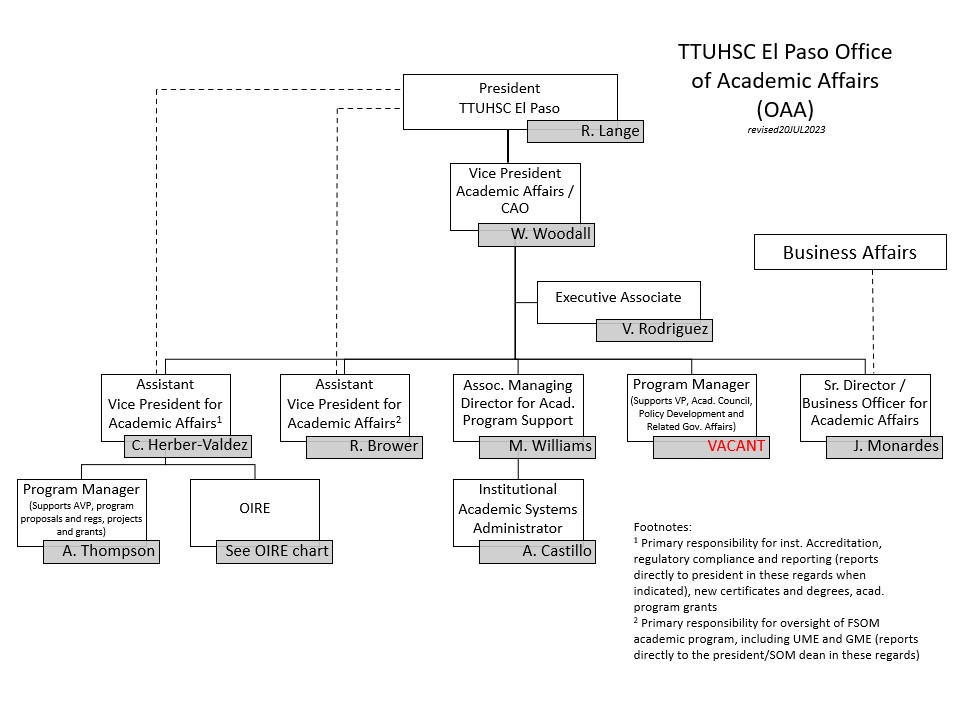 Organizational Chart Office of Academic Affairs