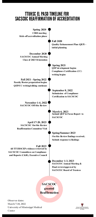 TTUHSC El Paso Timeline for SACSCOC Reaffirmation of Accreditation